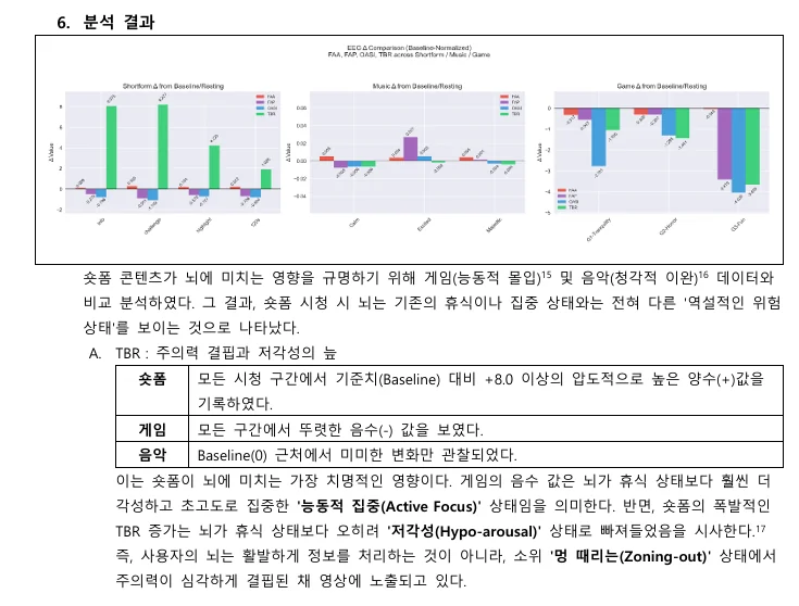 EEG 기반 숏폼 콘텐츠 영향 분석